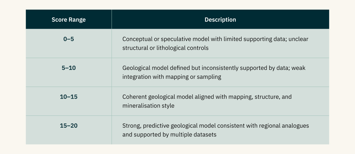 Geology (Max 20)