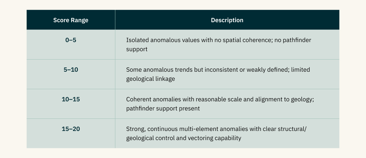 Geochemistry (Max 20)