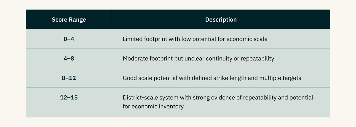 Scale Potential (Max 15)
